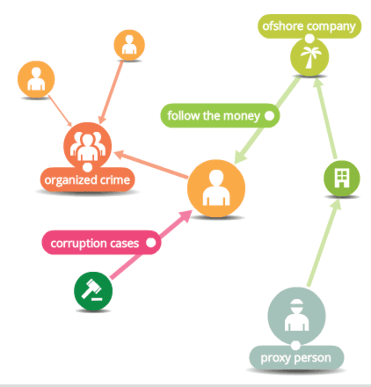 Lednový kurz pro investigativní novináře - Follow the money