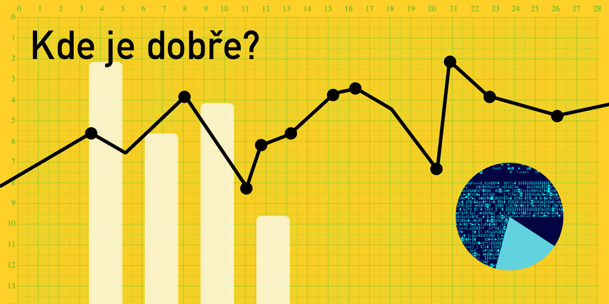 Podcast Data Boutique: Kde je dobře?