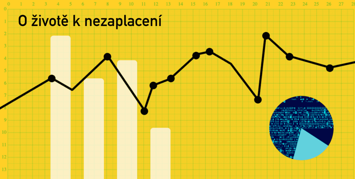 Podcast Data Boutique: O životě k nezaplacení